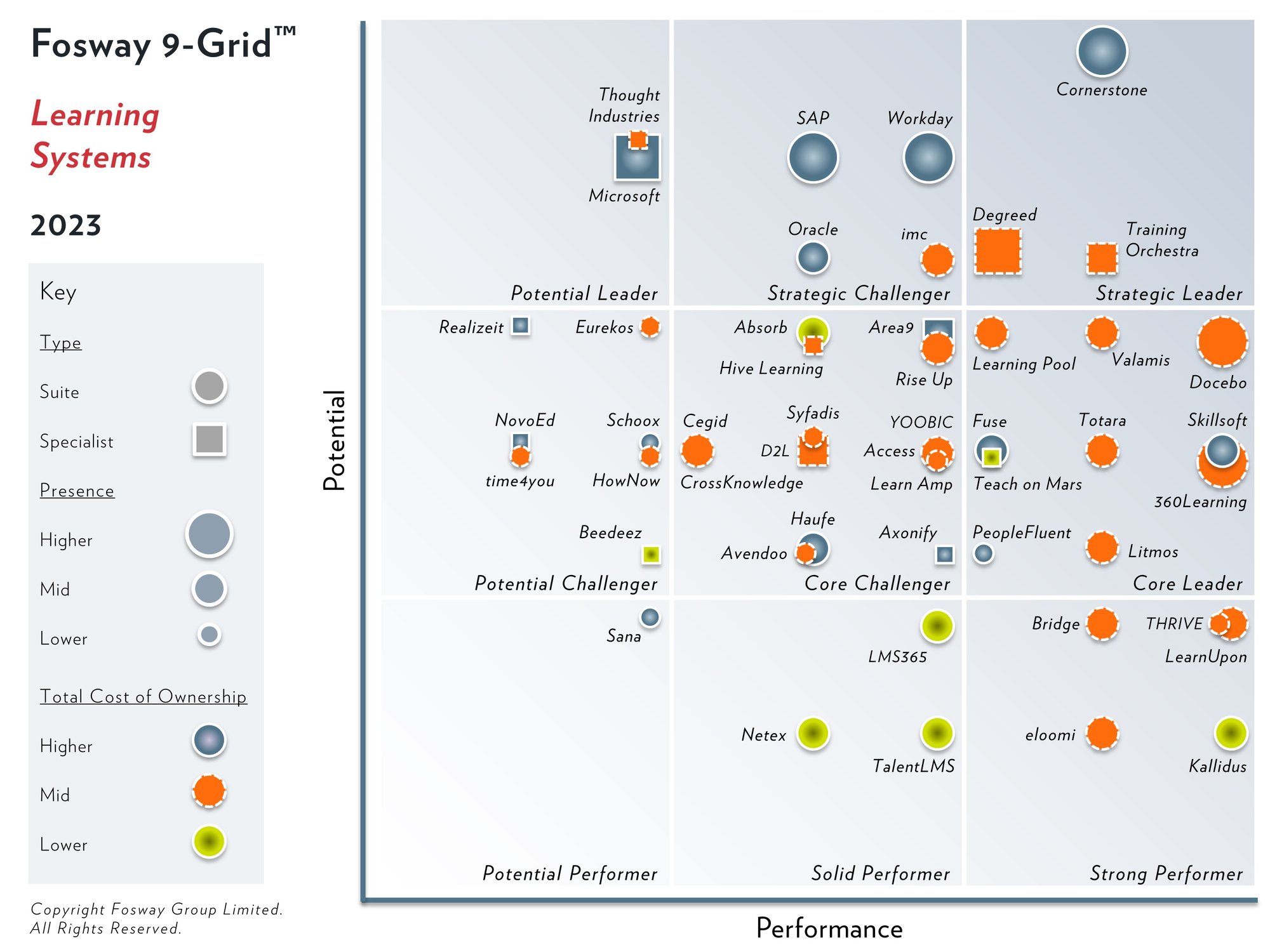 2023 Fosway 9-Grid - Learning Systems