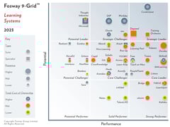 Fosway 9-Grid™ for Learning Systems
