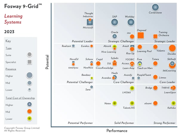 Fosway 9-Grid™ for Learning Systems