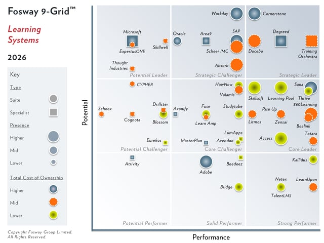 2025 Fosway 9-Grid - Learning Systems