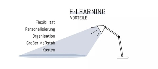 präsenzunterricht e learning blended learning ein vergleich