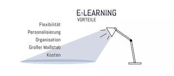 präsenzunterricht e learning blended learning ein vergleich