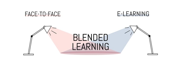 Blended Learning: Face-2-face en E-Learning
