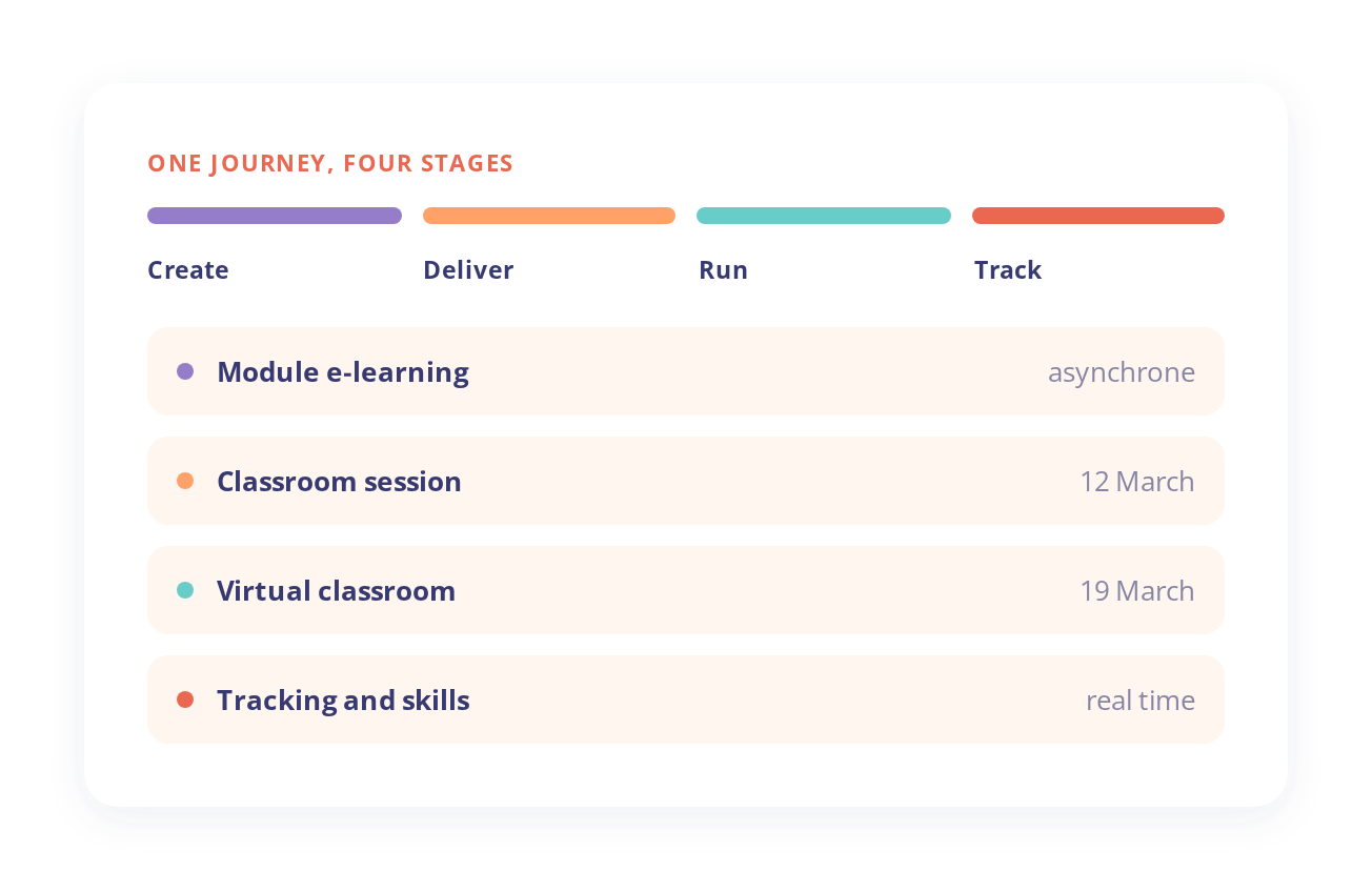02-EN-journey-four-stages