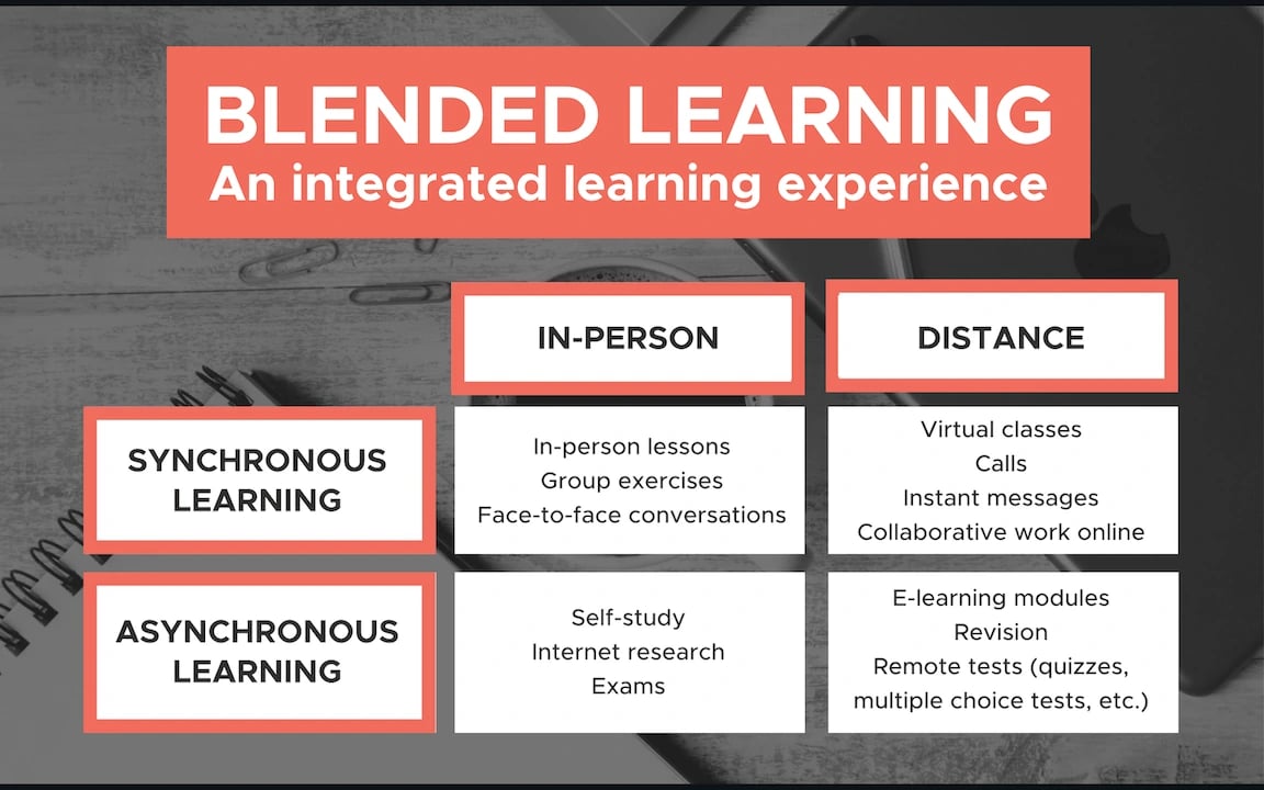 Blended learning