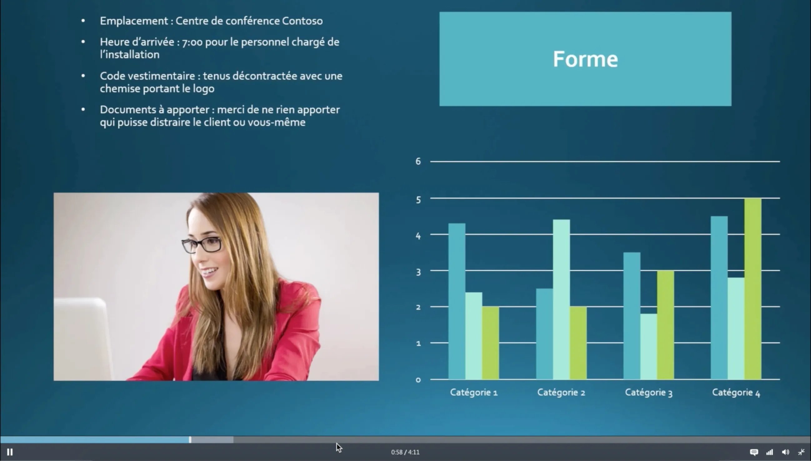 off-the-shelf content formats - tutorials