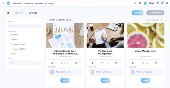 Click2 Learn Rise Up LMS Dashboard-1