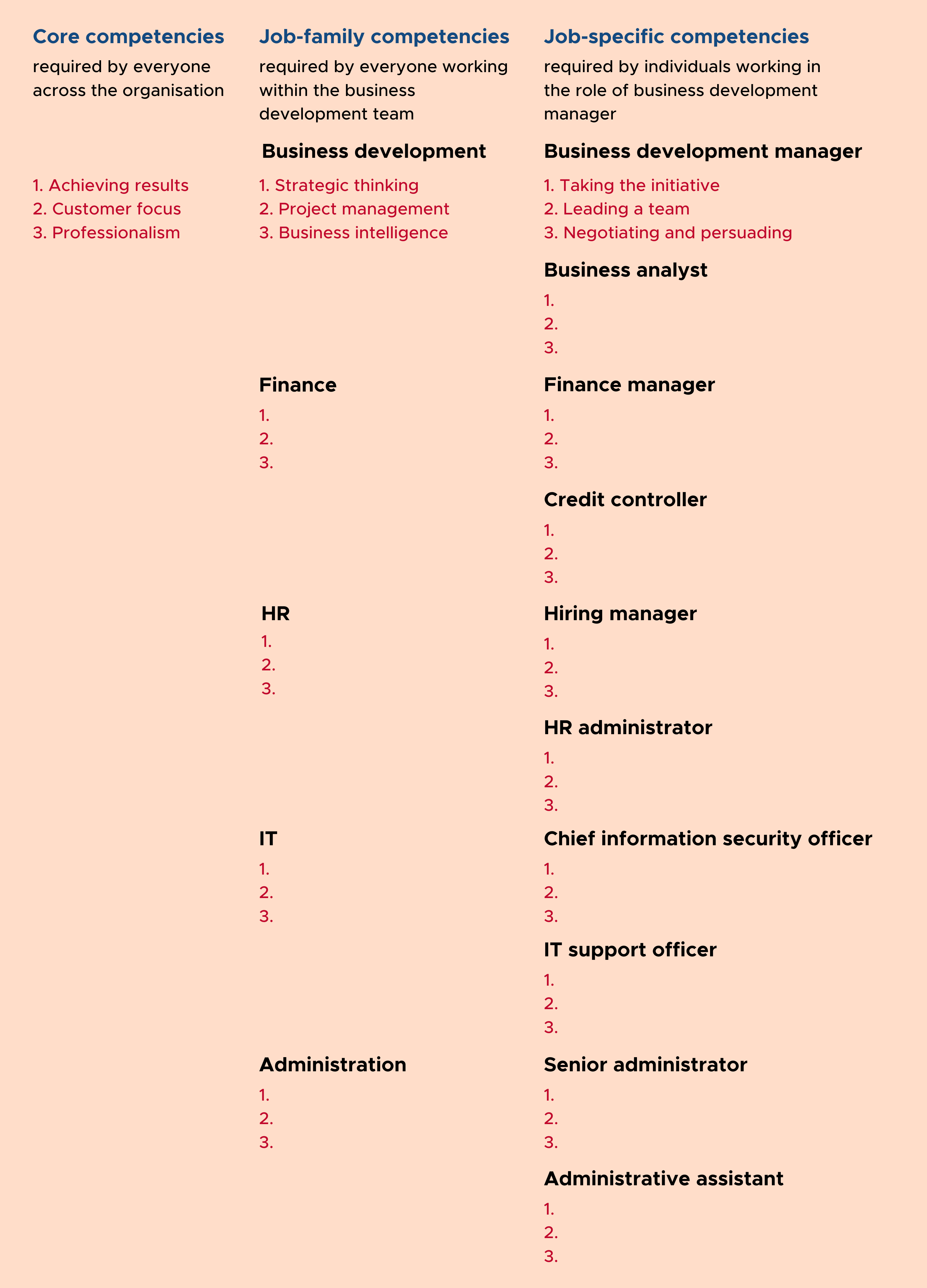 Competency framework