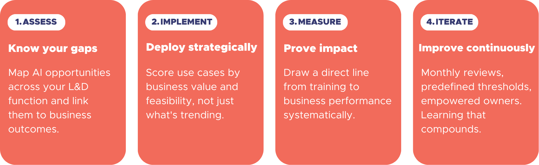 Copy of LTFR26 - slides  TV 2901