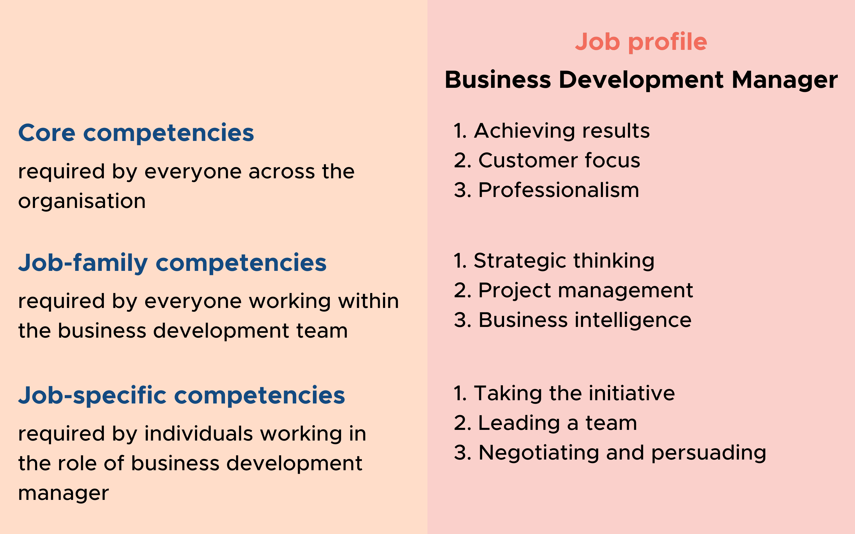 Job profile