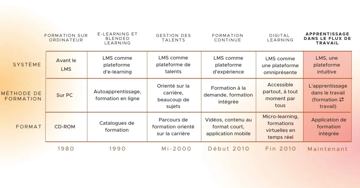 L_apprentissage-dans-le-flux-de-travail