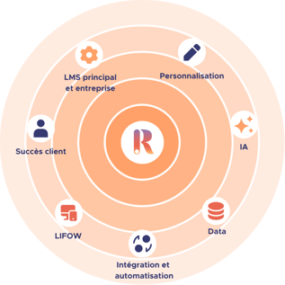 Landing Page Visuals (6)