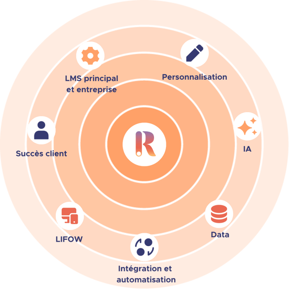 Landing Page Visuals (6)