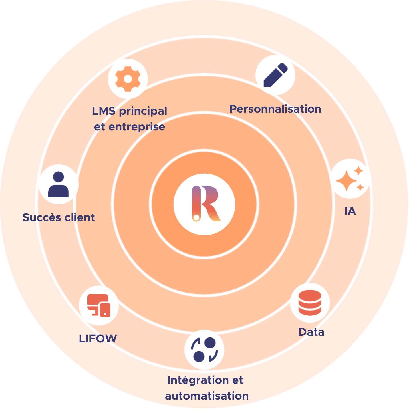 Landing Page Visuals (6)
