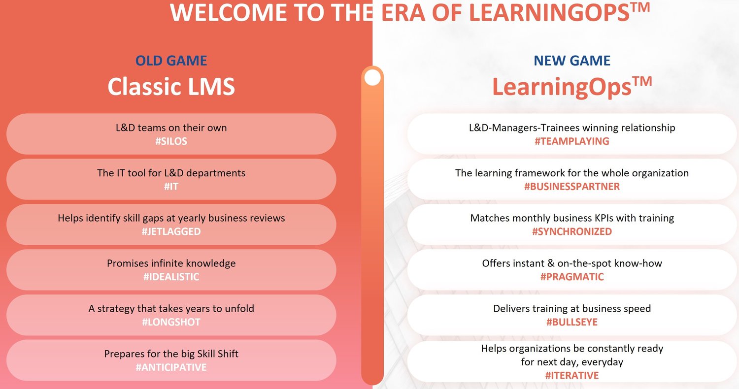 Rise Up unveils its new Purpose Own Today and new framework LearningOps