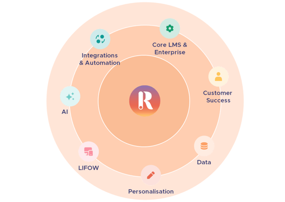ROI Landing Page Visuals