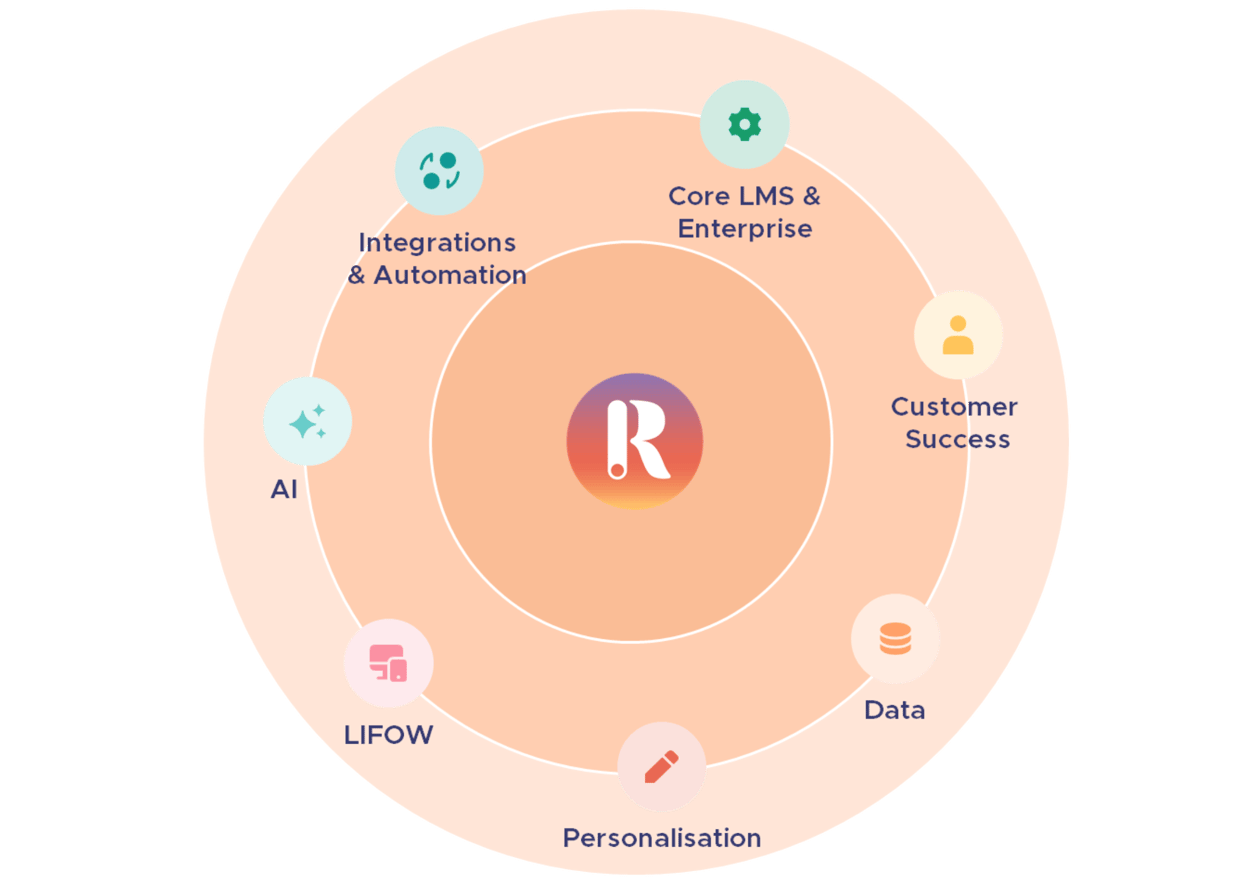 ROI Landing Page Visuals