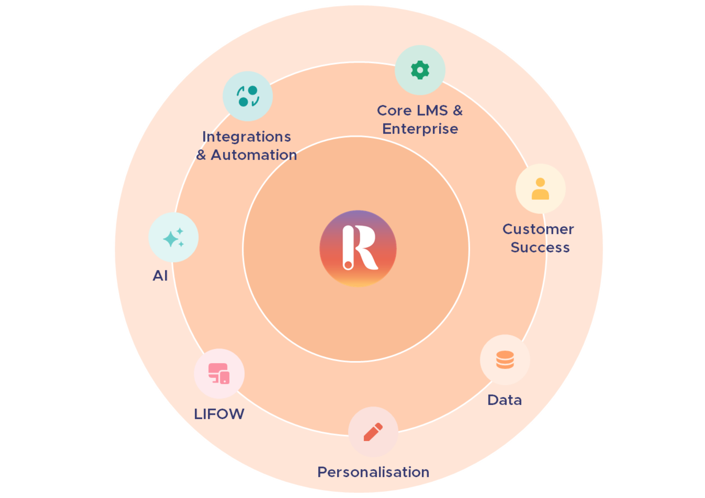 ROI Landing Page Visuals