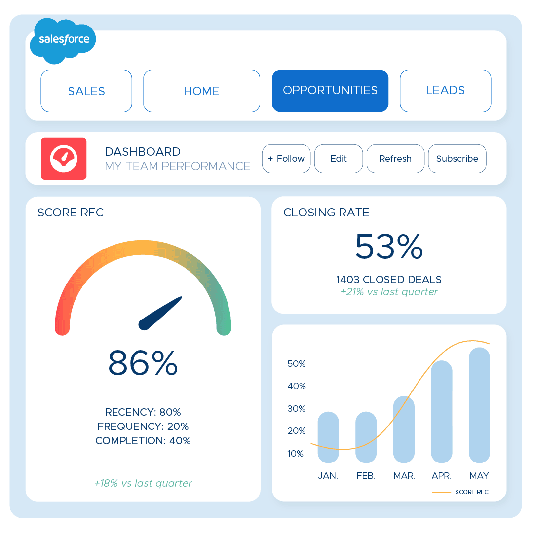 SF-monitoring2