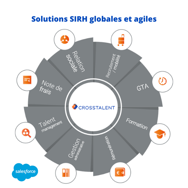 Solutions SIRH globales et agiles - Crosstalent