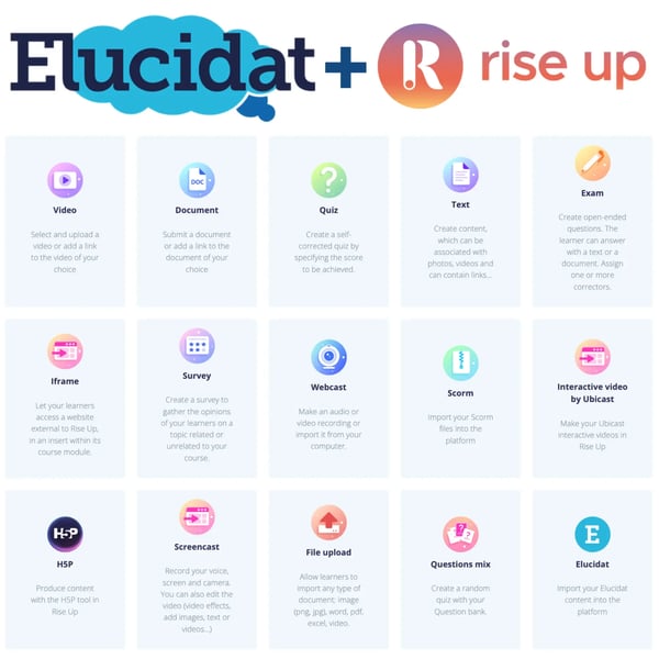 Elucidat + Rise Up