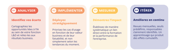 VISUEL_AI_LB_FR_Visuel_à reproduire_1752x537