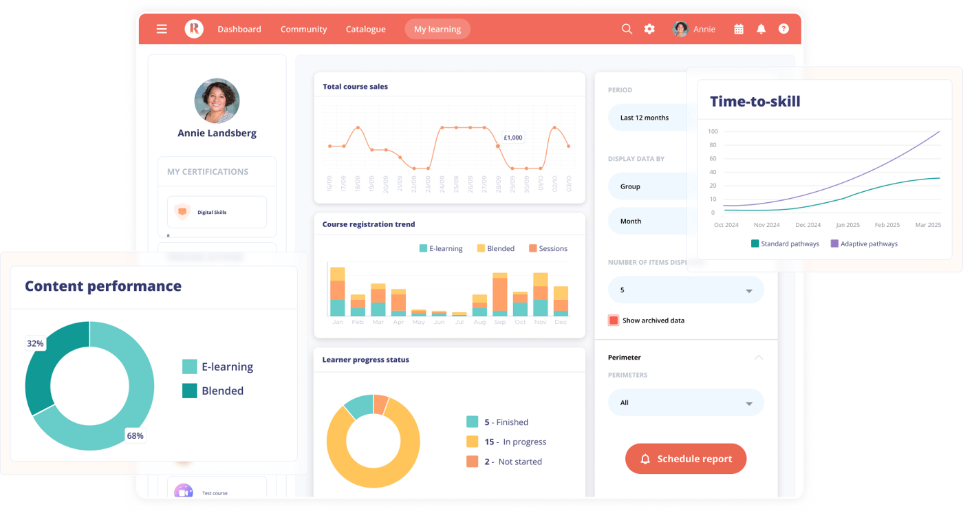 Reporting & Data