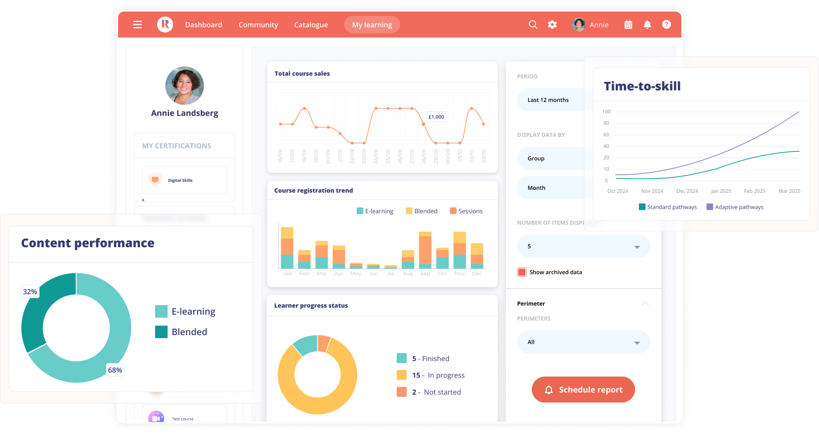 Reporting & Data