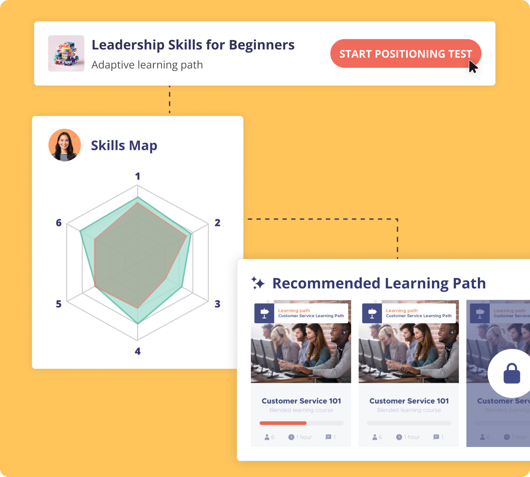 Adaptive - Identifying learners skills gaps