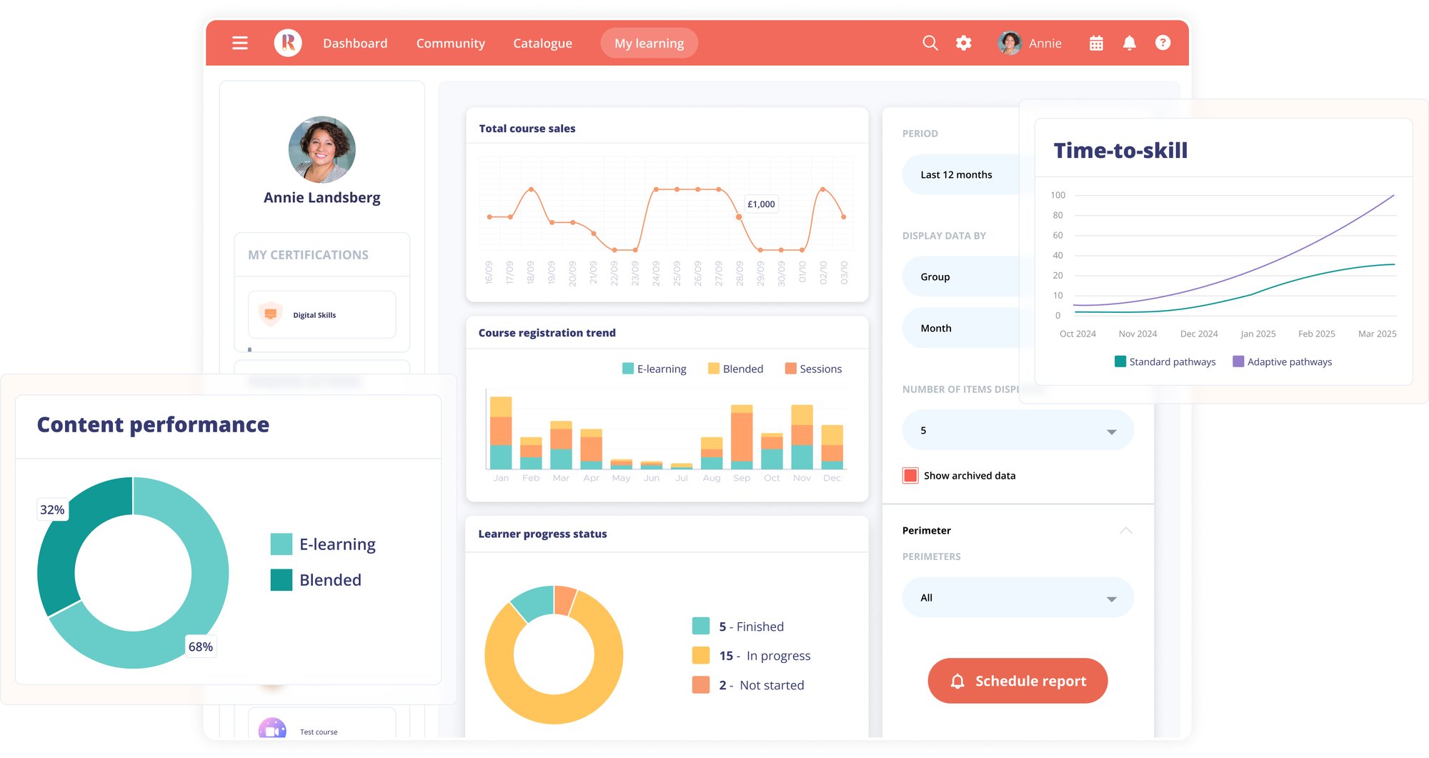 Reporting & Data