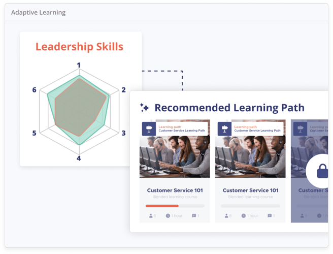 skillsmap