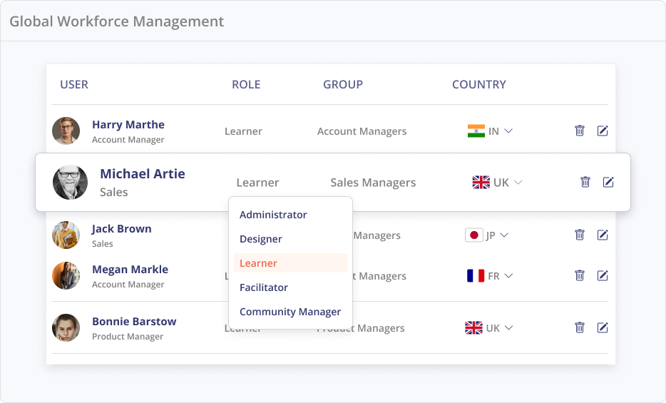table user admin