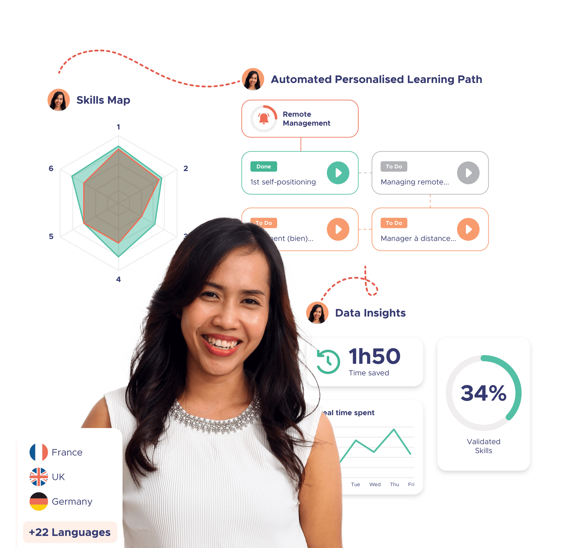 Woman with graphs detailed