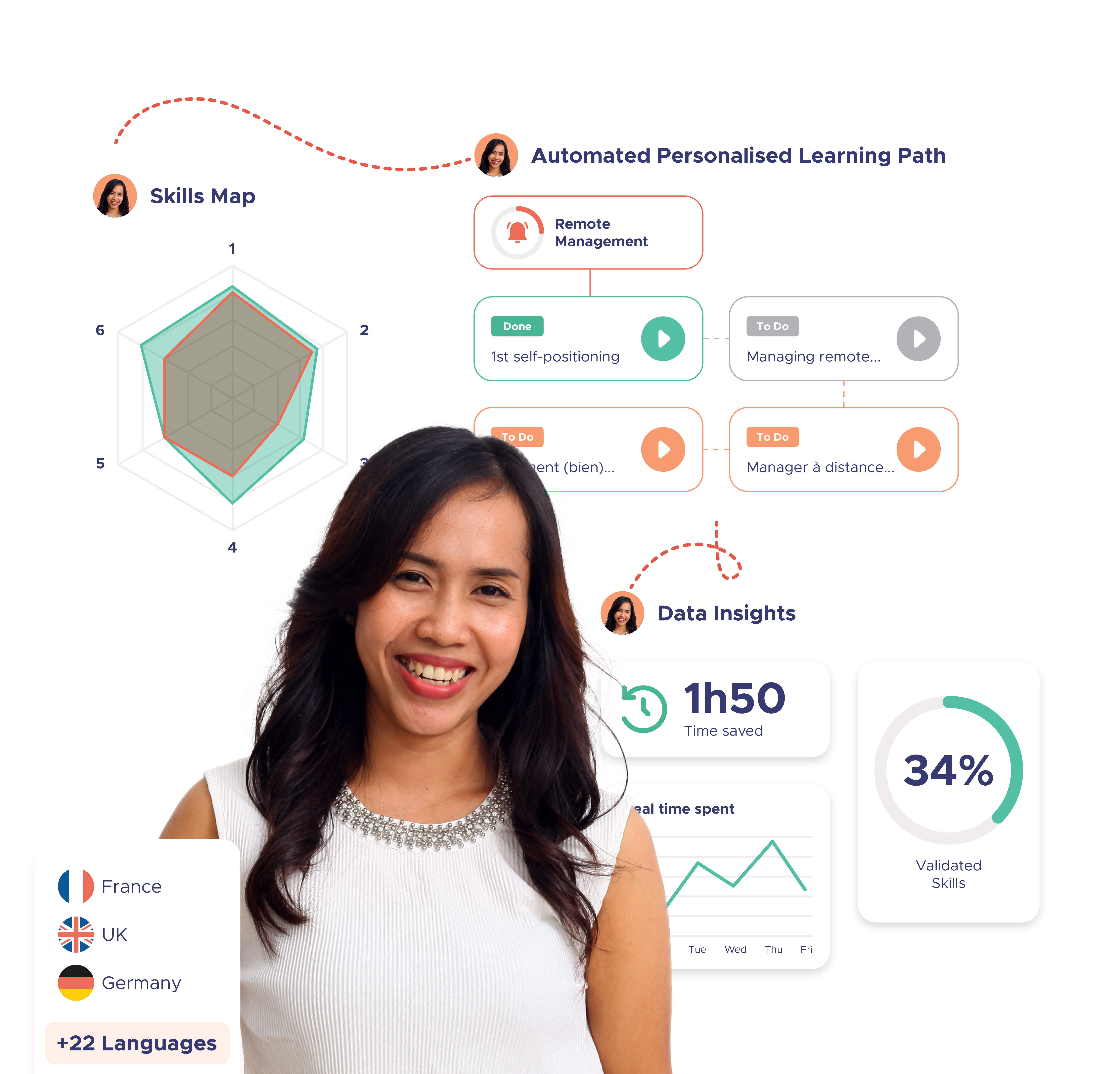 Woman with graphs detailed