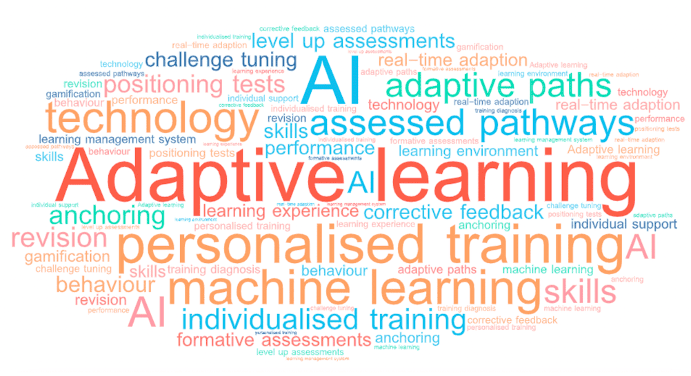 adaptive learning keywords
