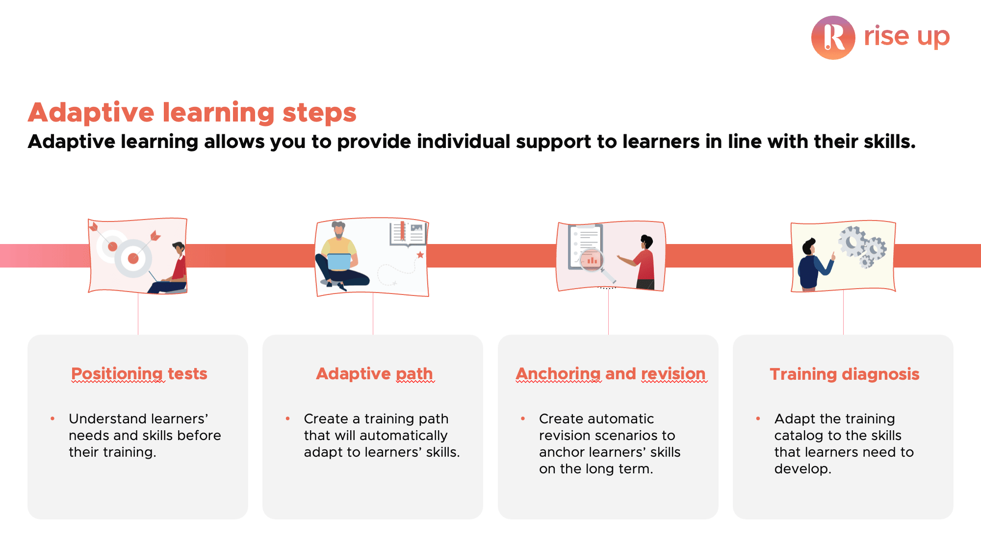 adaptive learning steps rise up