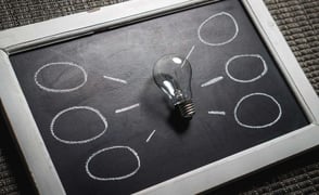 Training trends in 2018