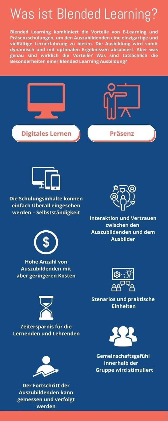 blended learning was ist das