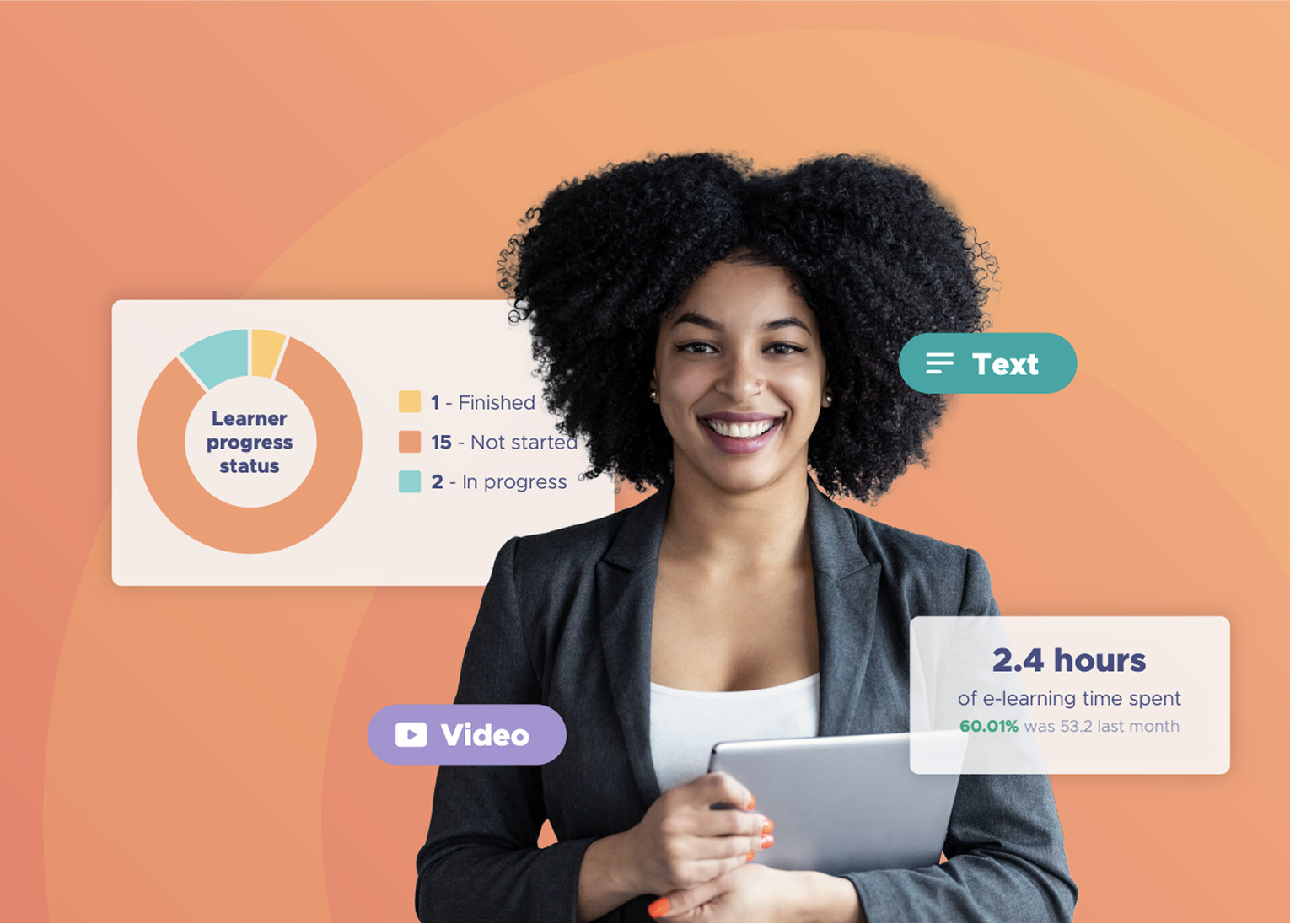 Rise Up Learner progress status