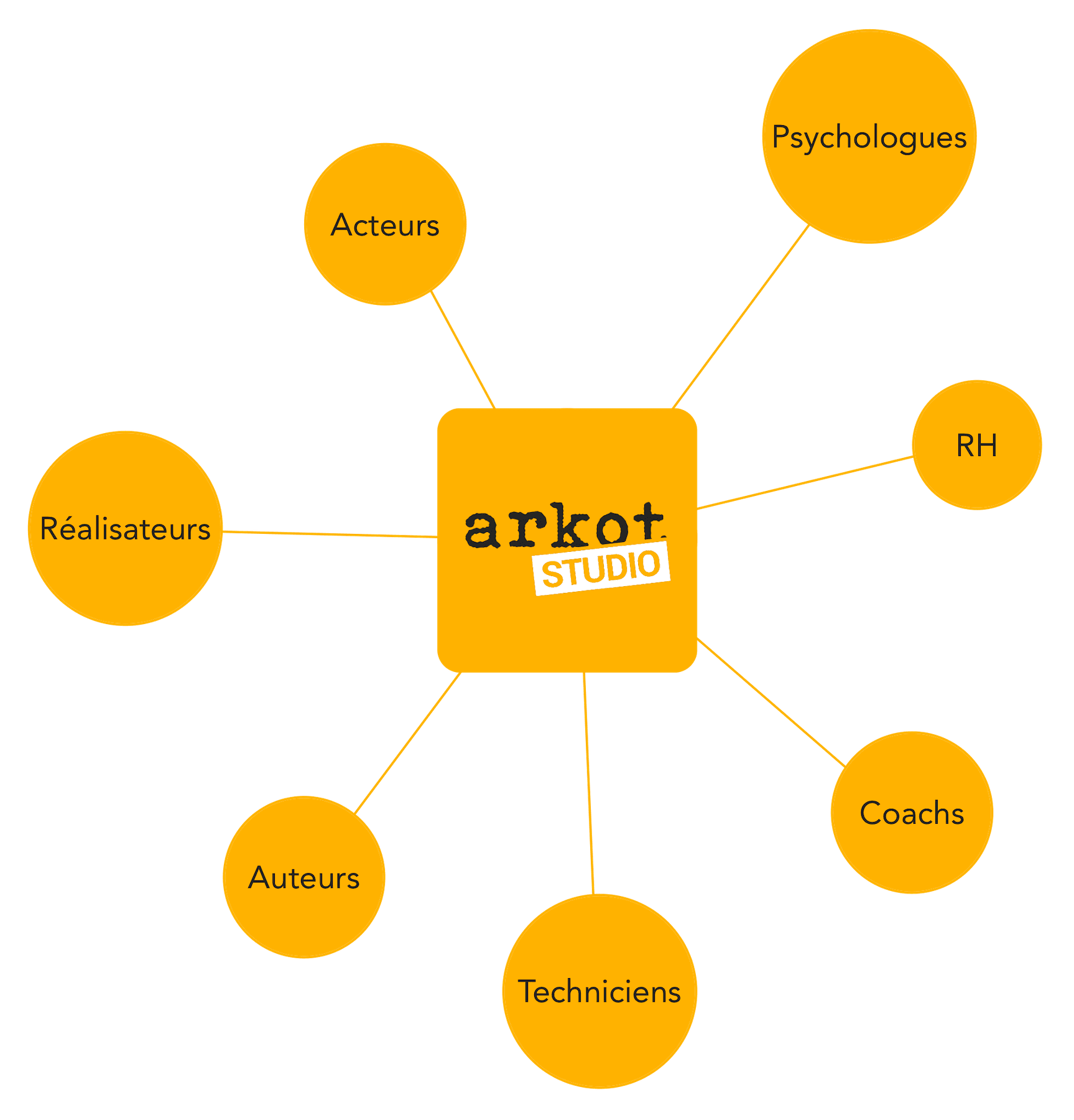 schema_arkot-1