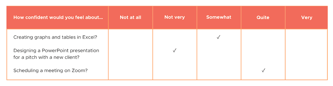 skills assessment