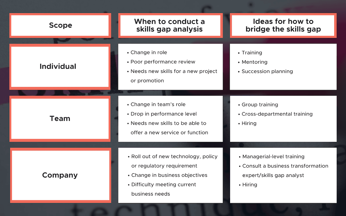 skills gap analysis