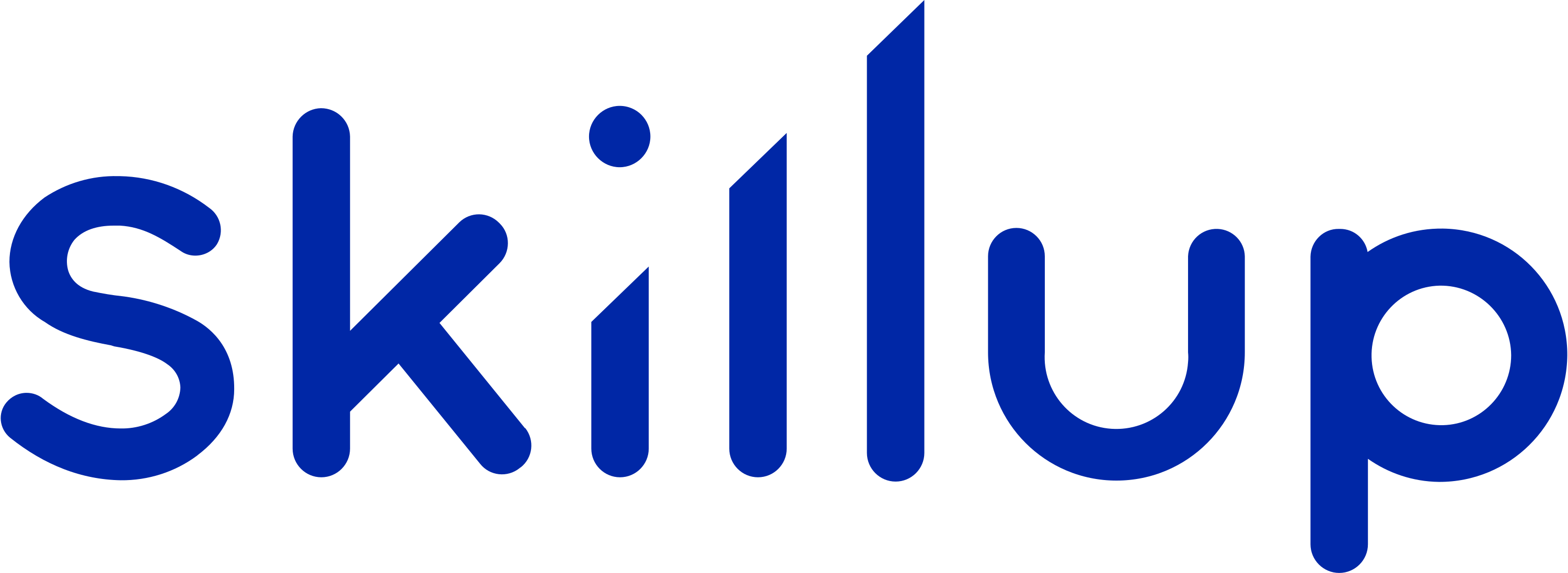 skillup-logo