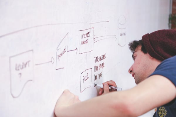 4 tips om een goed vaardigheidsplan op te stellen