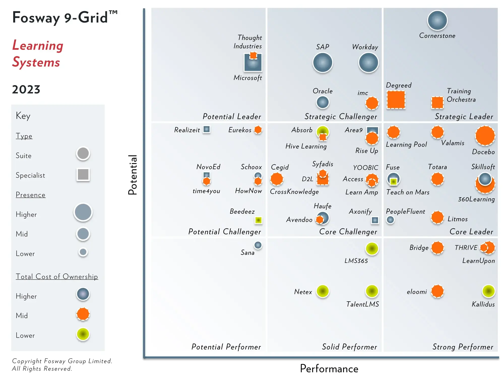Fosway 9-Grid™ for Learning Systems
