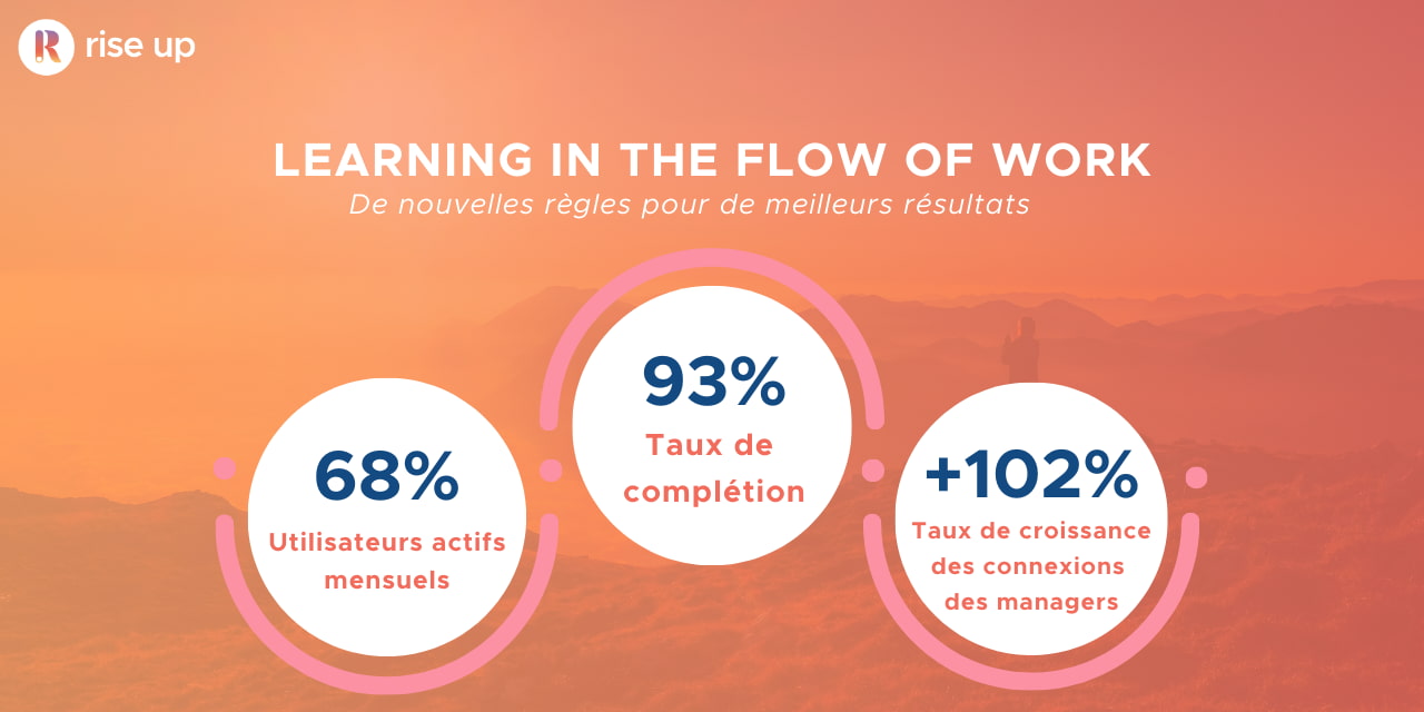 Un LMS intégré dans Microsoft Teams pour apprendre dans le flux de travail