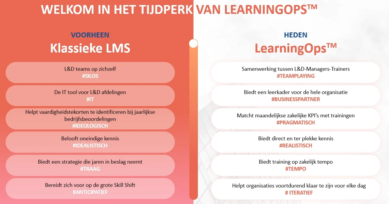 Rise-Up-LearningOps-Framework-1