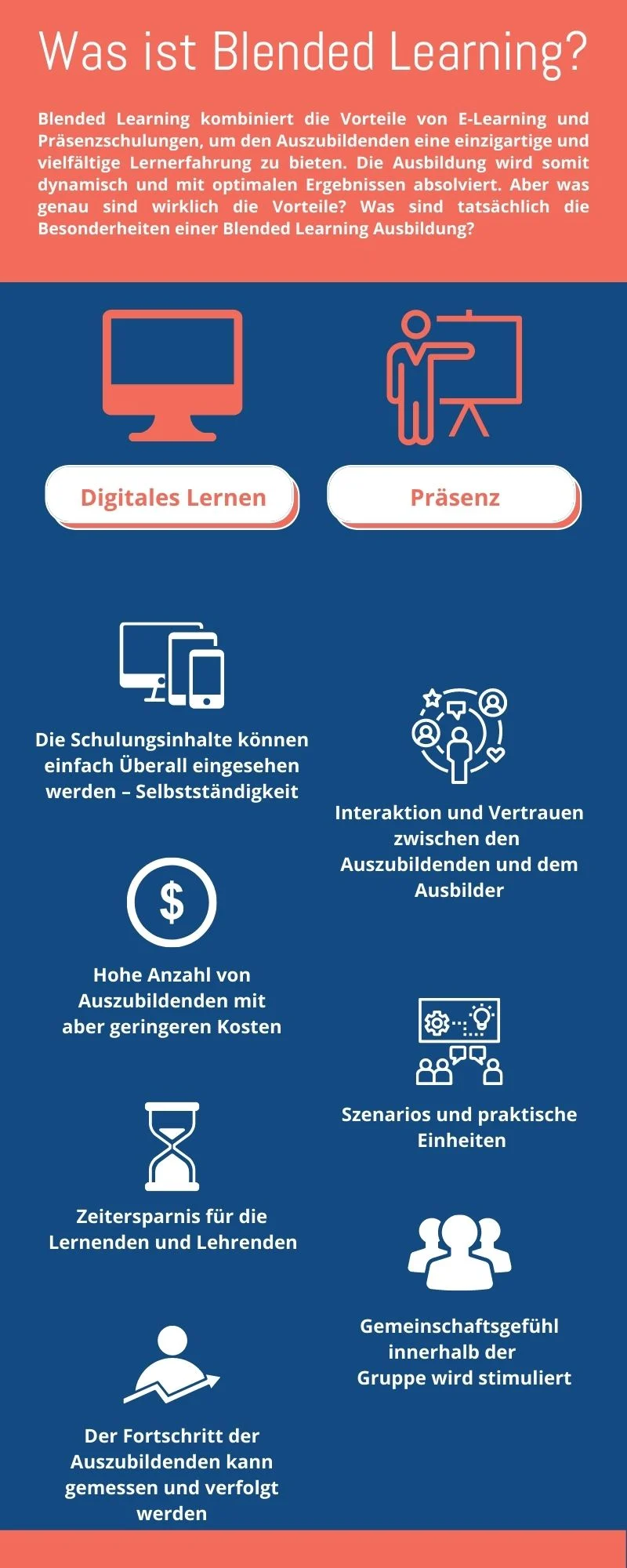 blended learning was ist das