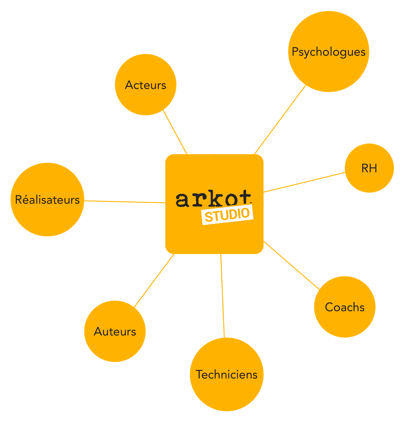 schema_arkot